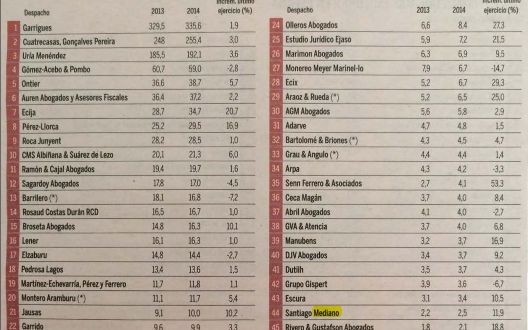 Santiago Mediano Abogados entra por primera vez en el Ranking Expansión 2015